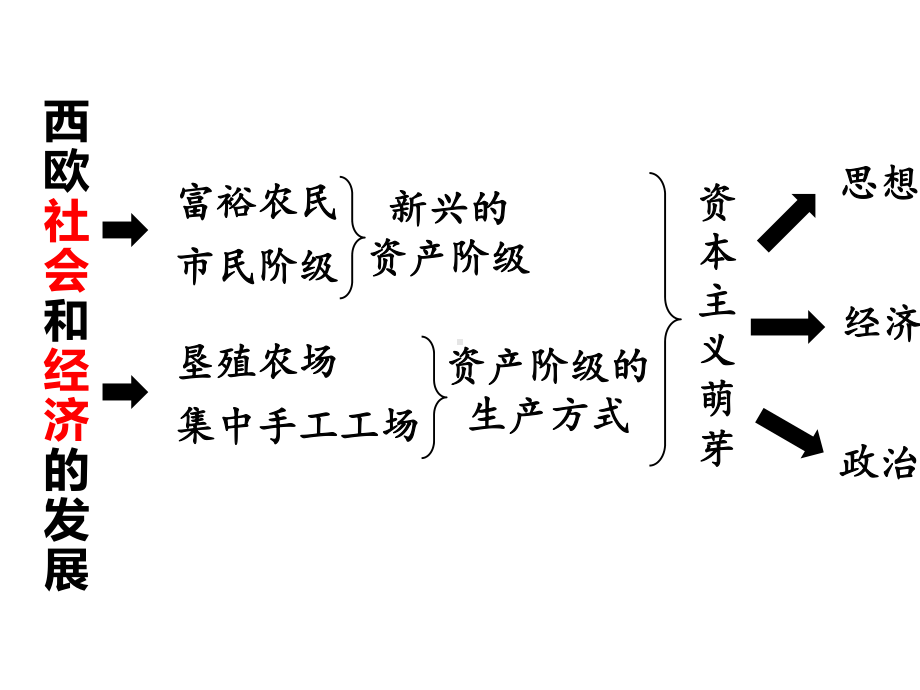 (部编)《探寻新航路》ppt优质课件.pptx_第3页