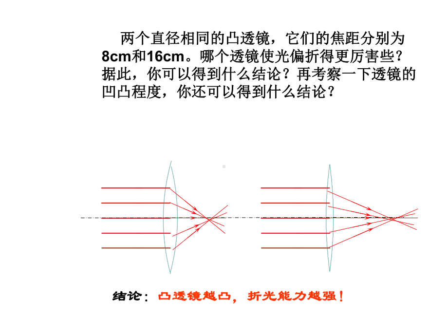 46神奇的眼睛课件4(沪科版八年级全册).ppt_第2页