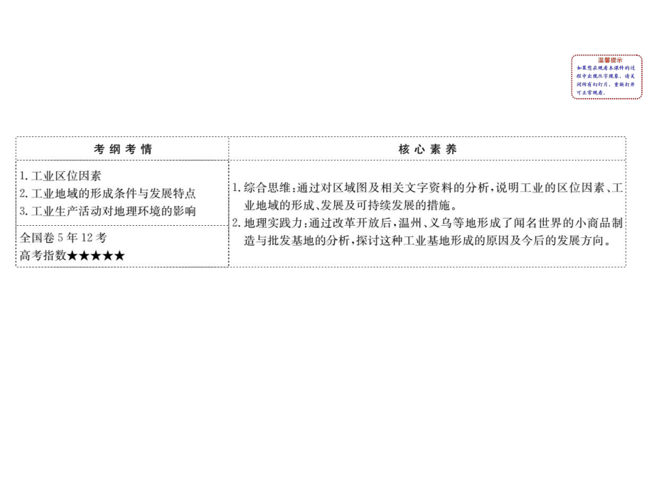 2020届高考地理大一轮复习(人教版)精品课件：7.3工业区位因素与工业地域联系-(共81张PPT).ppt_第2页