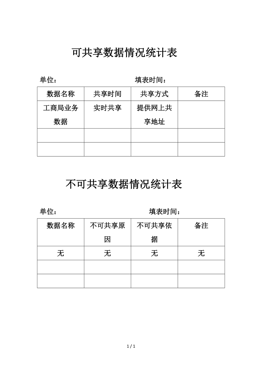 可共享数据情况统计表参考模板范本.doc_第1页