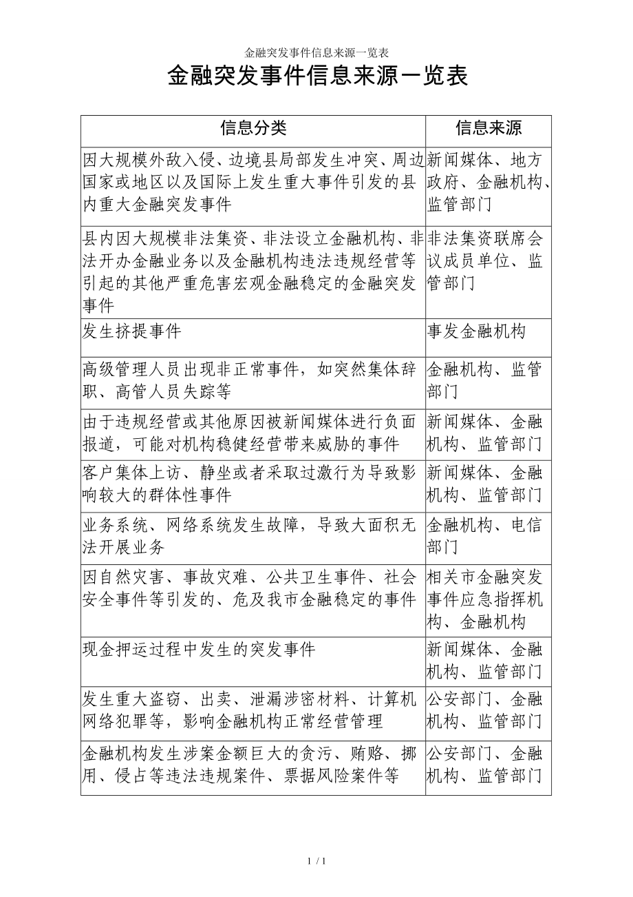 金融突发事件信息来源一览表参考模板范本.doc_第1页