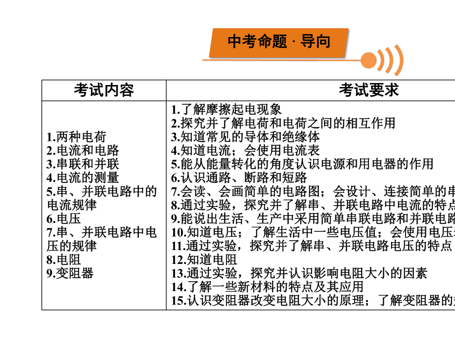 2020年中考物理复习-第15、16章--电流和电路-电压-电阻.ppt_第2页