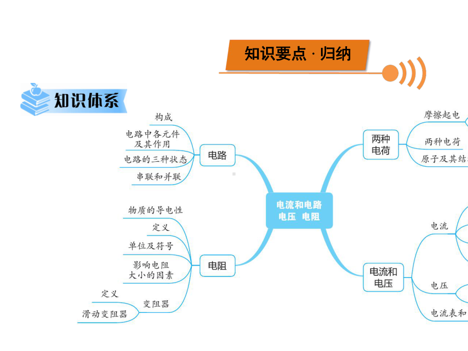 2020年中考物理复习-第15、16章--电流和电路-电压-电阻.ppt_第3页