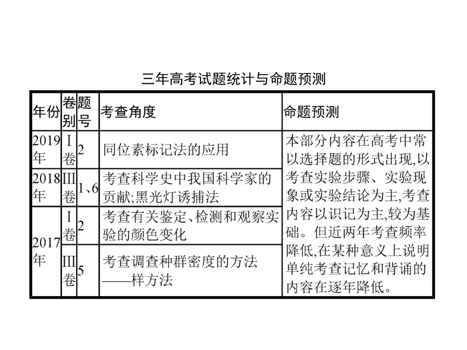 (通用版)2020版高考生物二轮复习专题八第1讲教材基础实验课件.pptx_第2页