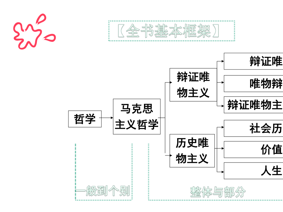 1.1美好生活的向导-优秀课件.pptx_第3页