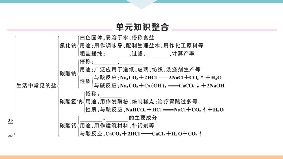 初三人教版九年级化学下册安徽习题讲评课件同步练习4第十一单元盐化肥9第十一单元小结与复习.pptx_第2页