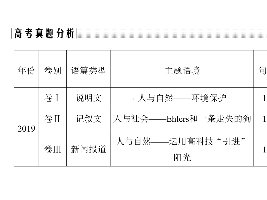 2020高考英语二轮复习专题三-完形填空.ppt_第3页