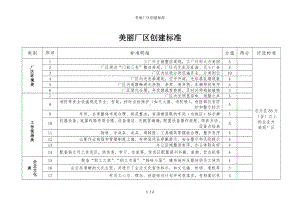 美丽厂区创建标准参考模板范本.doc