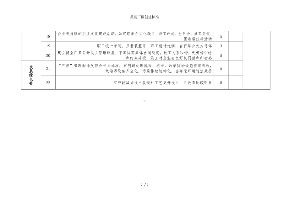 美丽厂区创建标准参考模板范本.doc_第2页