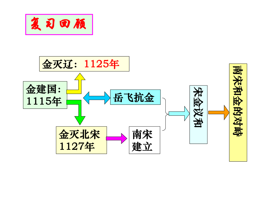 (名师整理)部编人教版历史七年级下册第2单元第9课《宋代经济的发展》精品课件-.ppt_第3页