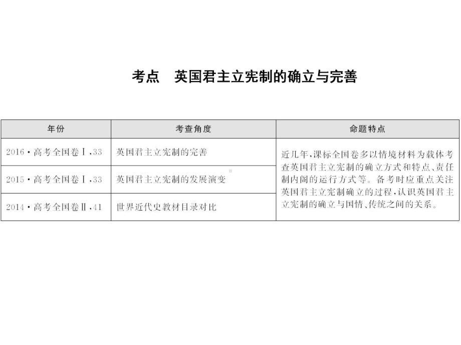 2020届高考历史(人民版)一轮复习专题四第11讲英国代议制的确立与完善课件(45张)(浙江专用).ppt_第2页