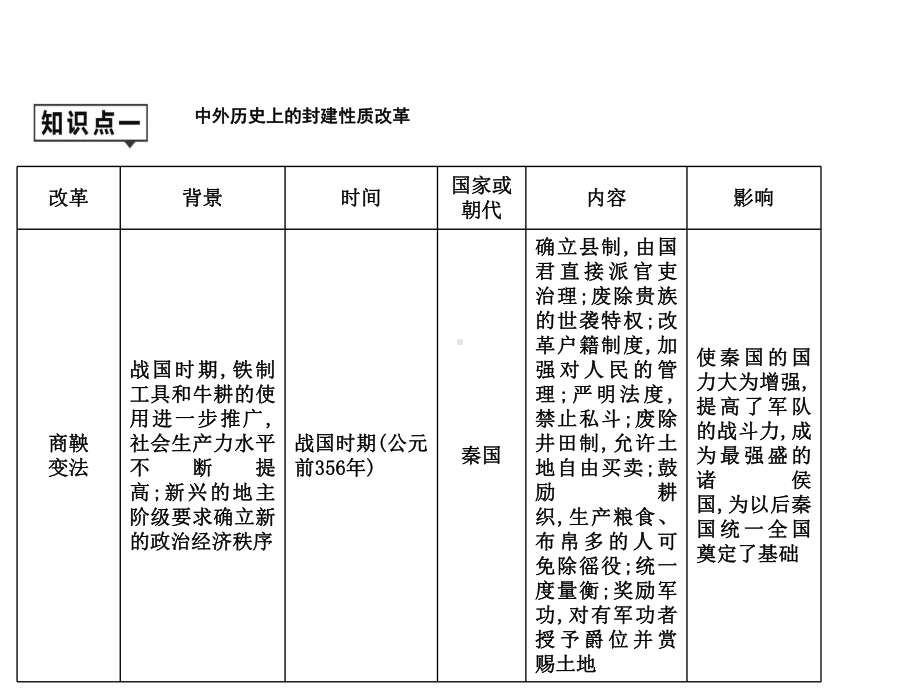 (名师整理)最新部编人教版历史中考《中外历史上的重要改革》专题精品课件.ppt_第3页