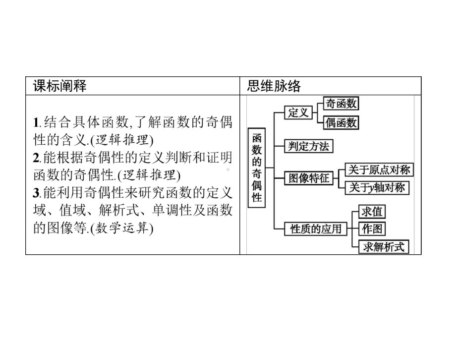 2020-2021学年新教材高中数学第三章函数3.1.3函数的奇偶性课件新人教B版必修第一册.pptx_第2页