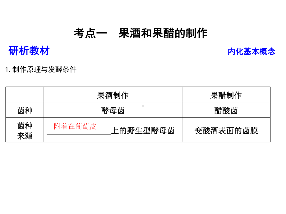 2021版新高考地区选考生物一轮复习课件：第35讲-传统发酵技术的应用.ppt_第2页