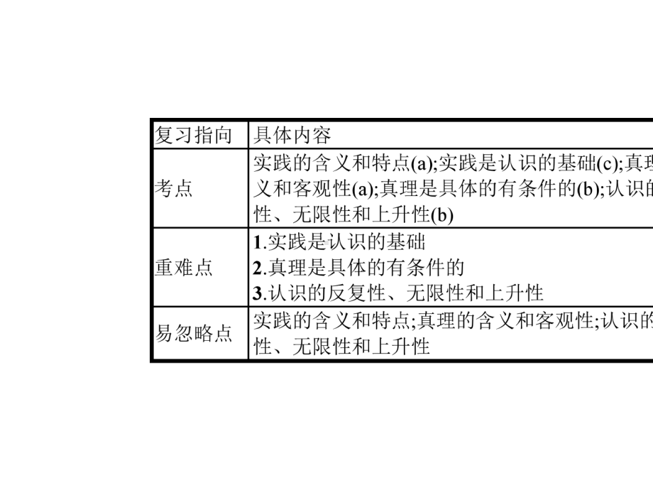 2020版政治新优化31.pptx_第2页