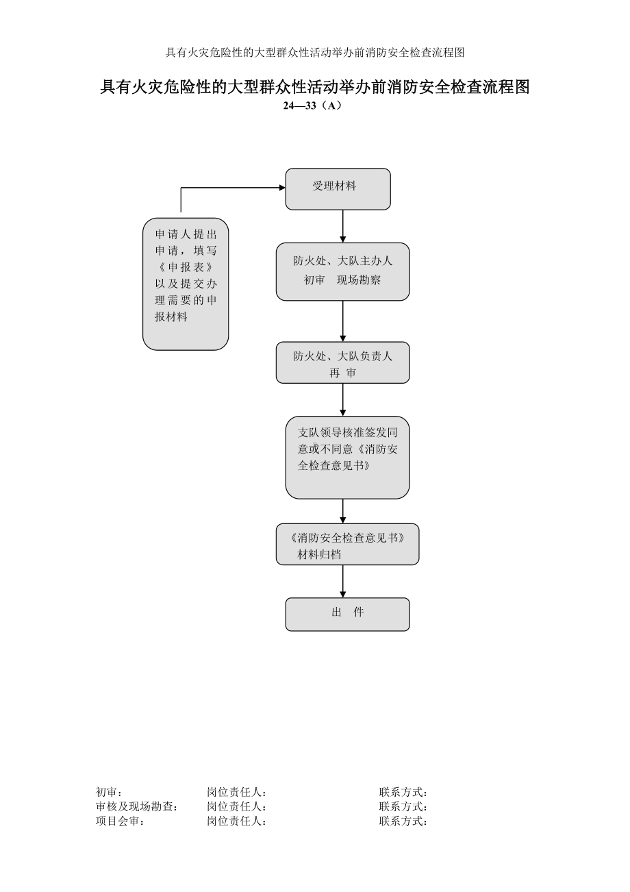 具有火灾危险性的大型群众性活动举办前消防安全检查流程图参考模板范本.doc_第1页