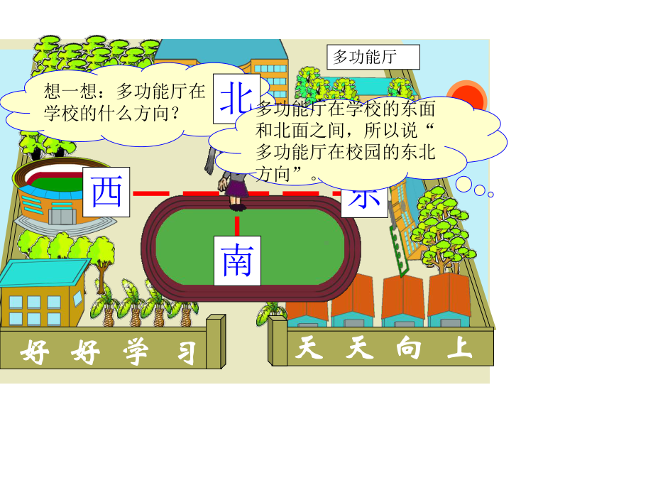 (新人教版)三年级下册数学第一单元《认识东北、西北、东南、西南》名师教学课件.pptx_第3页