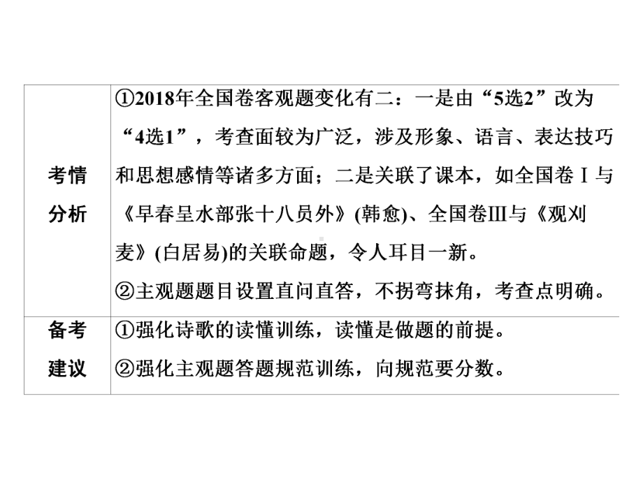 2020人教版高中语文一轮复习课件：第2部分-专题9-第1讲-古代诗歌鉴赏选择题.pptx_第2页