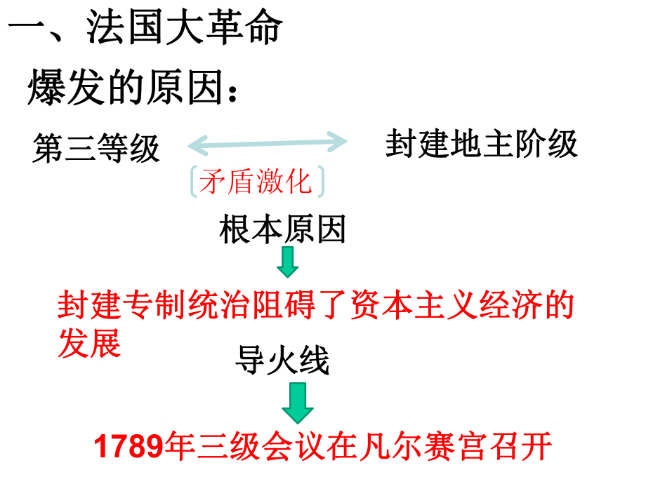 (名师整理)历史九年级上册第6单元第19课《法国大革命和拿破仑帝国》省优质课获奖课件-.ppt_第3页