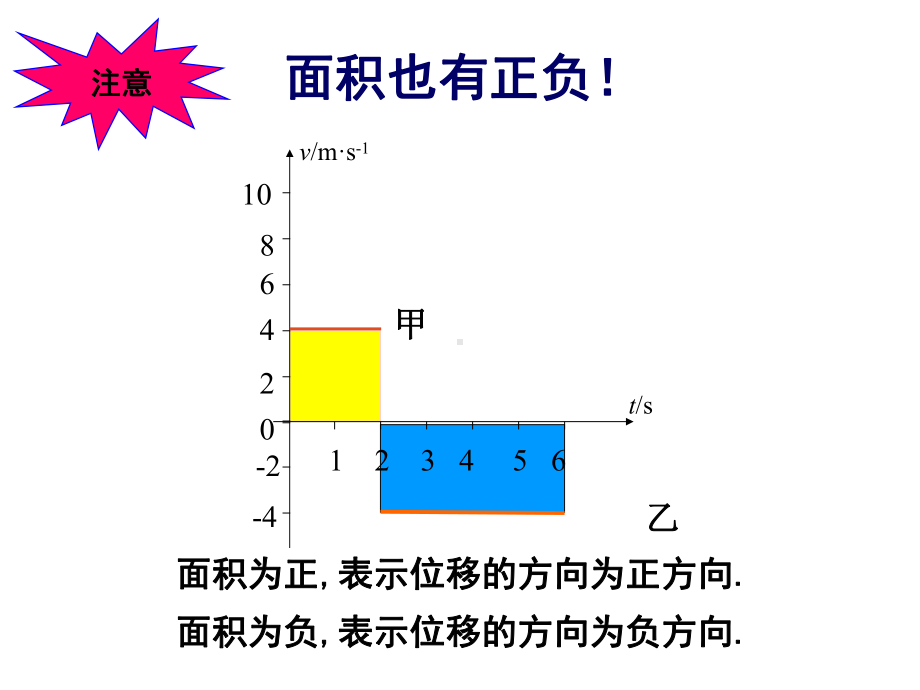 2.3匀变速直线运动位移与时间的关系-精品课件.ppt_第3页