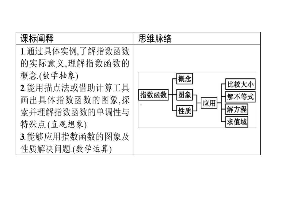 2020-2021学年新教材人教A版必修第一册--指数函数的概念图象与性质--课件(35张).pptx_第2页