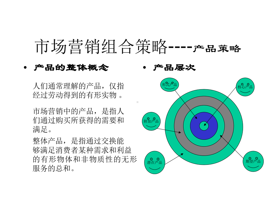 4P市场组合营销策略.ppt_第2页