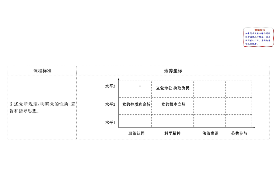 (新教材)2020版政治人教版必修三课件：121始终坚持以人民为中心课件(23张).pptx_第2页