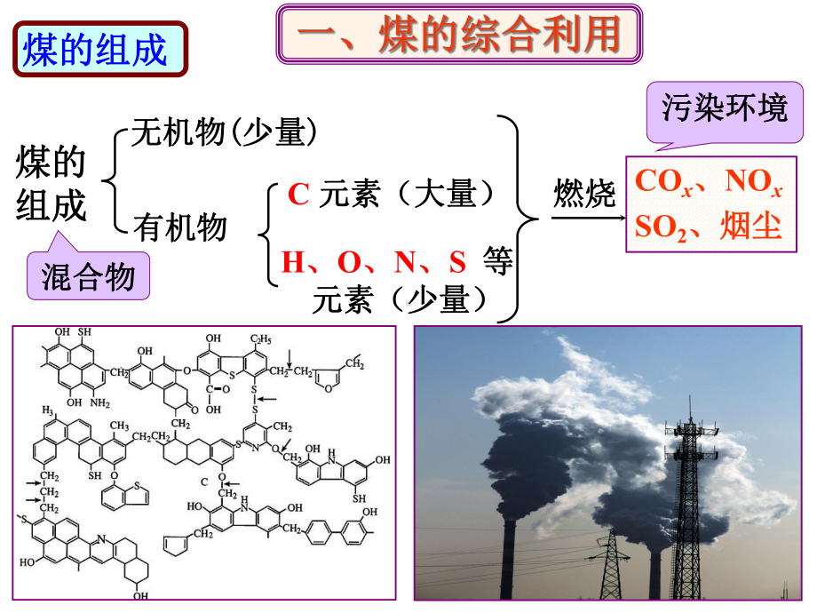 4.2资源综合利用环境保护-课件(新人教版必修2).ppt_第3页