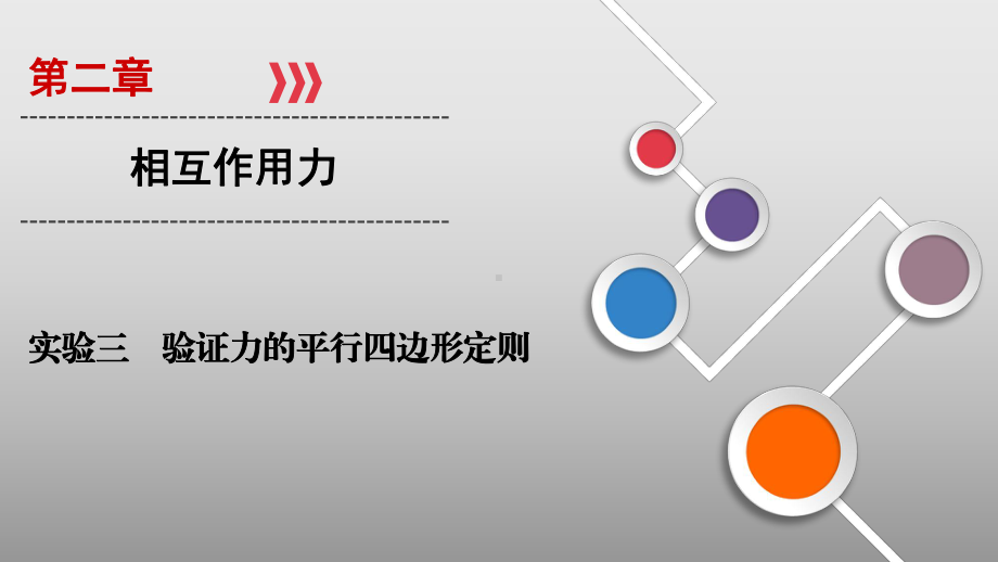 2021届高三一轮复习物理实验3验证力的平行四边形定则教学课件.ppt_第1页