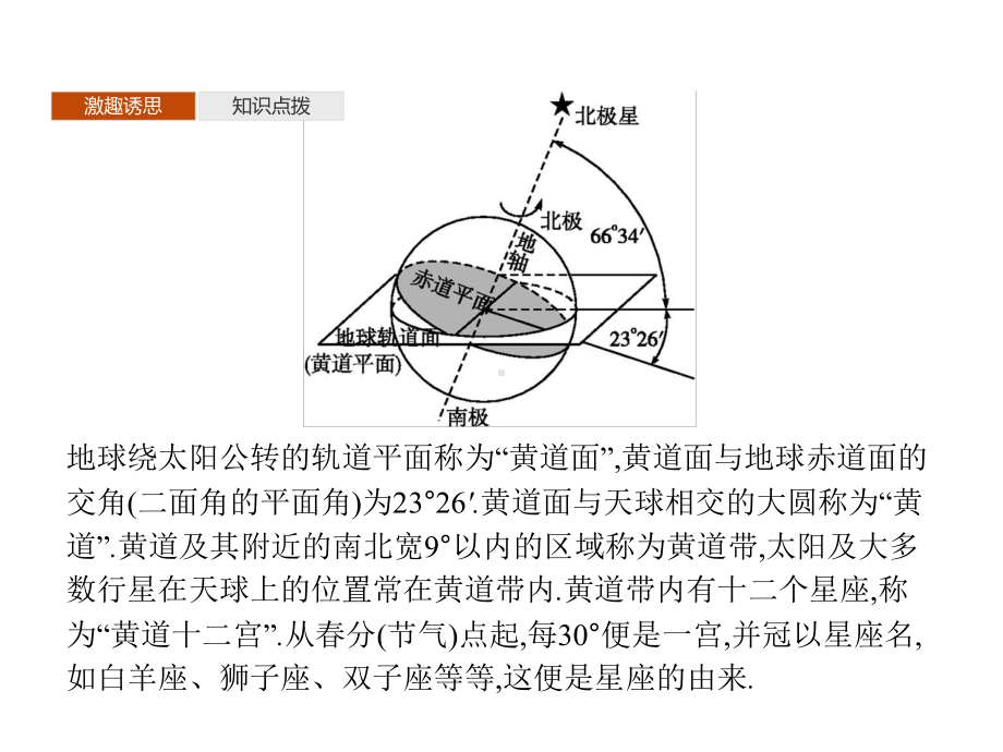 2020-2021学年新教材高中数学第一章空间向量与立体几何1.2.4二面角课件新人教B版选择性必修第一册.pptx_第3页