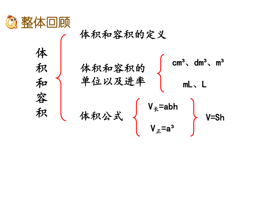 2020春北师大版五年级数学下册-整理与复习-整理与复习.1-整理与复习.ppt_第2页