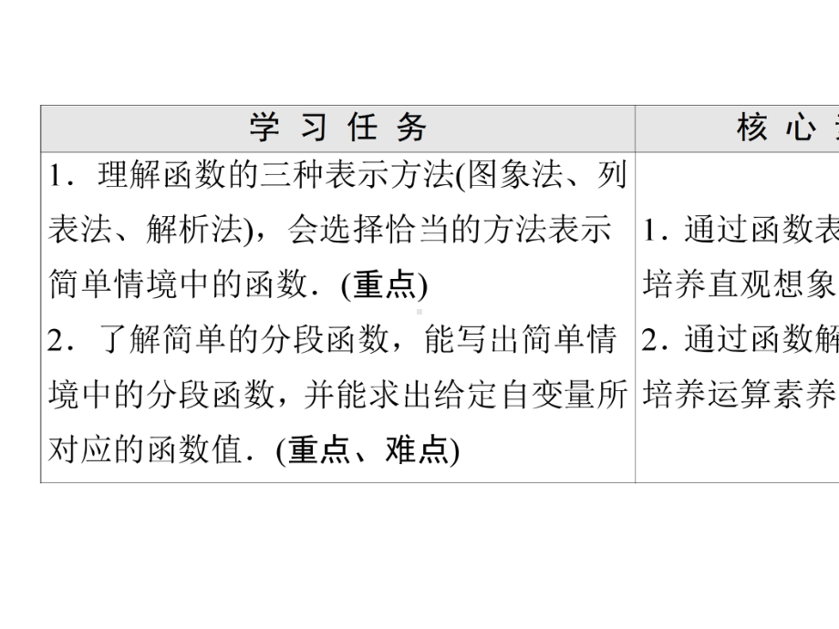 2021-2022学年新教材高中数学第5章函数概念与性质5.2函数的表示方法课件苏教版必修第一册.ppt_第2页