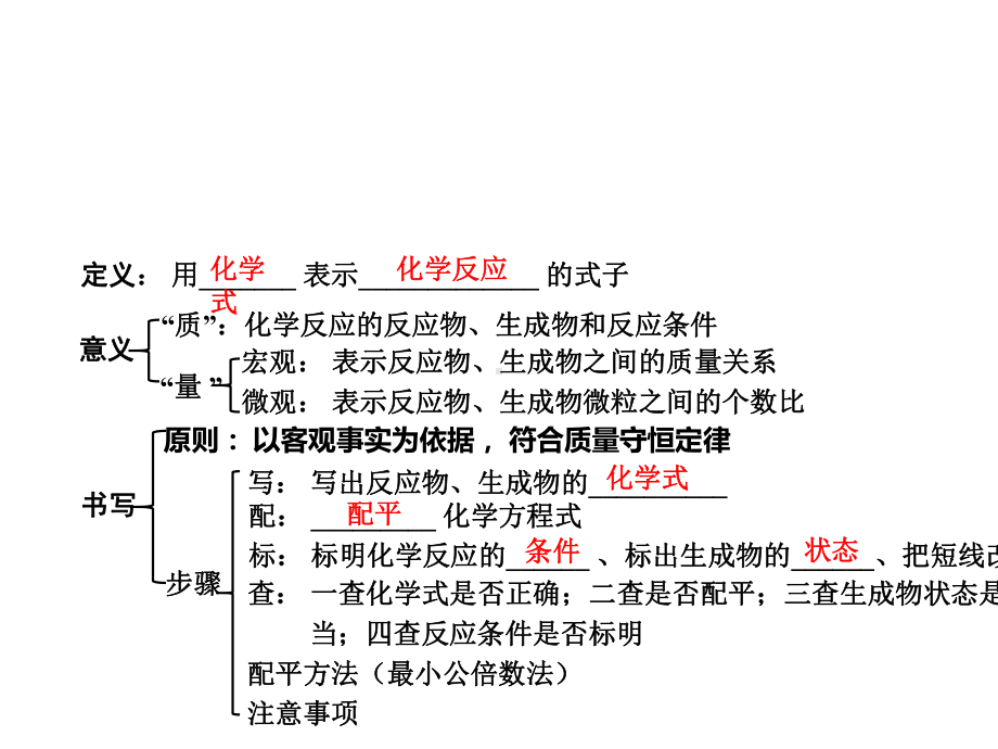 2020版中考化学大一轮培优训练及课件专题十二-基本反应类型和化学方程式-22课件.ppt_第3页