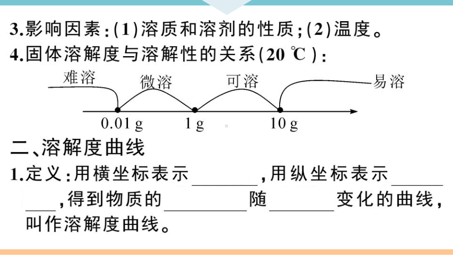 初三人教版九年级化学下册安徽习题讲评课件同步练习2第九单元溶液4课题2溶解度第2课时.pptx_第3页