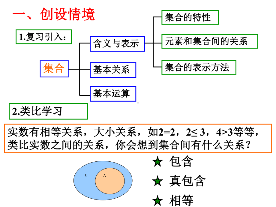 1.1.2集合间的基本关系-课件.ppt_第2页