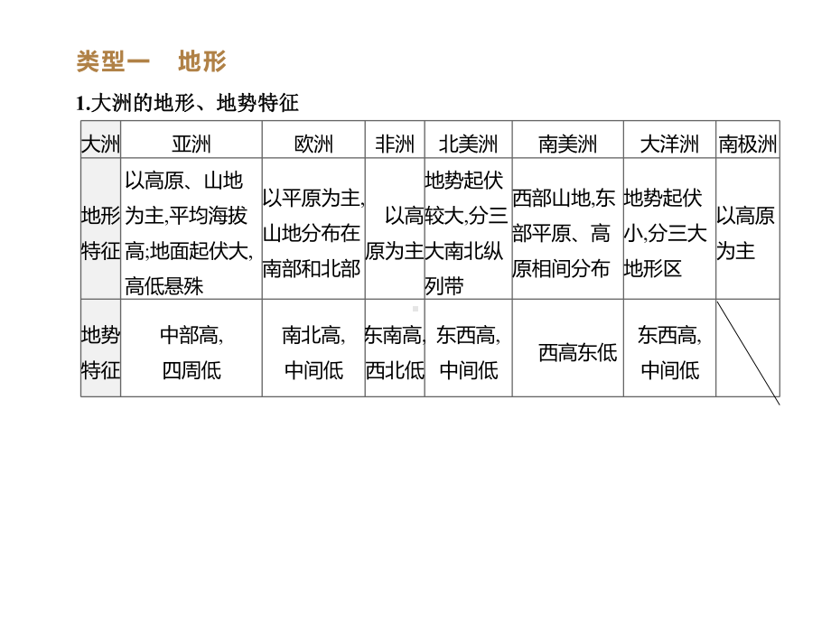 2020年地理中考复习专题03-自然地理(地形、气候、河流、资源).pptx_第3页