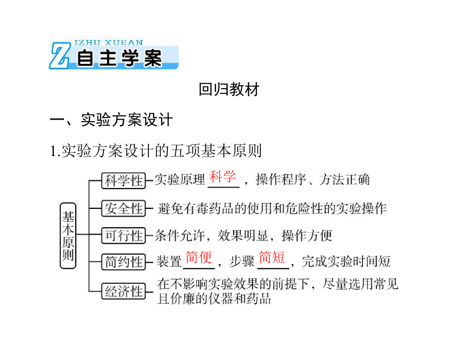 2020年高考化学一轮复习课件：模块4第十单元第4节实验方案的设计与评价.ppt_第3页