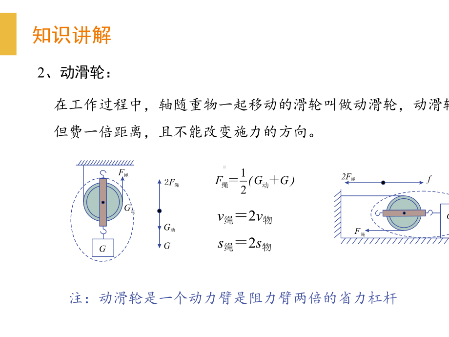 2020春季广东省人教版八年级下学期物理第十二章简单机械第14讲-滑轮(共41张PPT).pptx_第3页