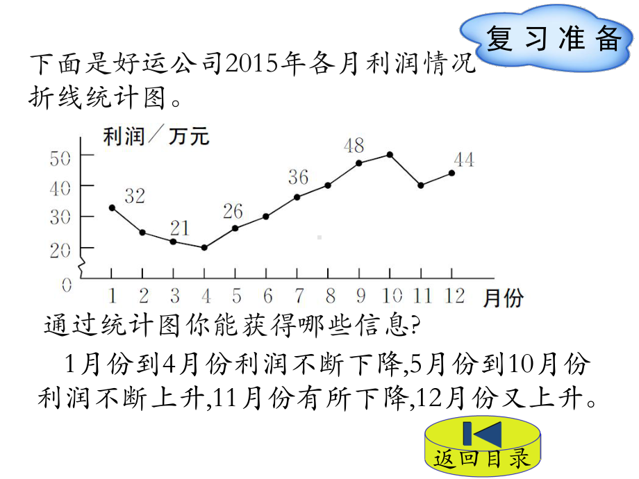 (赛课课件)北师大版六年级数学上册《看图找关系》.pptx_第2页