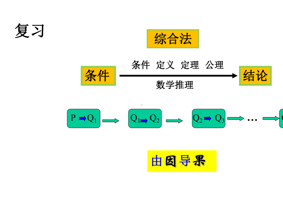 1.2常用逻辑用语(3)(反证法)-2020-2021学年高一数学新教材配套课件(沪教版2020).pptx_第2页