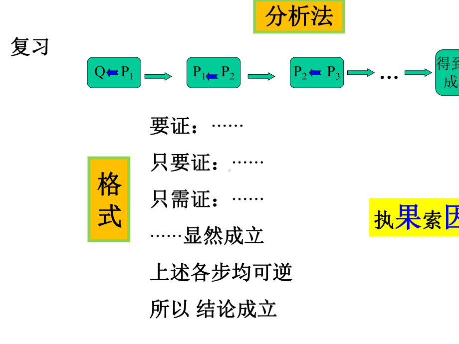 1.2常用逻辑用语(3)(反证法)-2020-2021学年高一数学新教材配套课件(沪教版2020).pptx_第3页