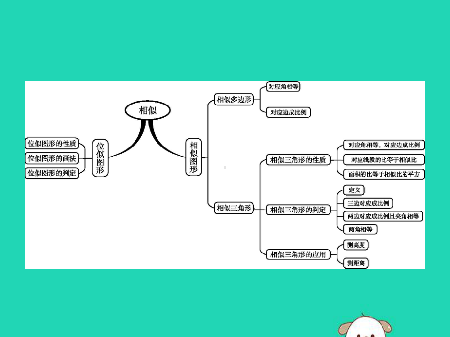 2020年春九年级数学下册第二十七章相似本章整合课件新版新人教版.pptx_第2页