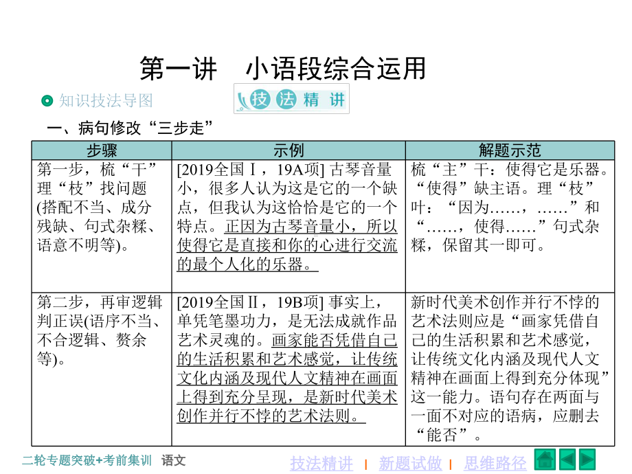 2020《新高考-二轮专题突破+考前集训-语文》课件-6.专题六-语言文字应用.ppt_第3页