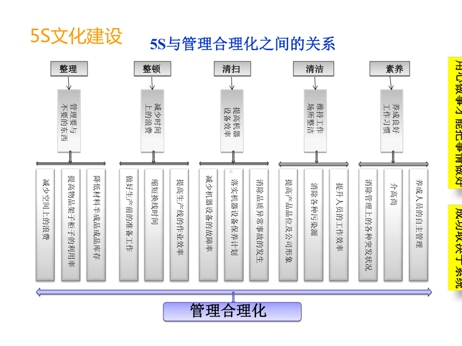 5S管理看板2021优秀文档.ppt_第2页