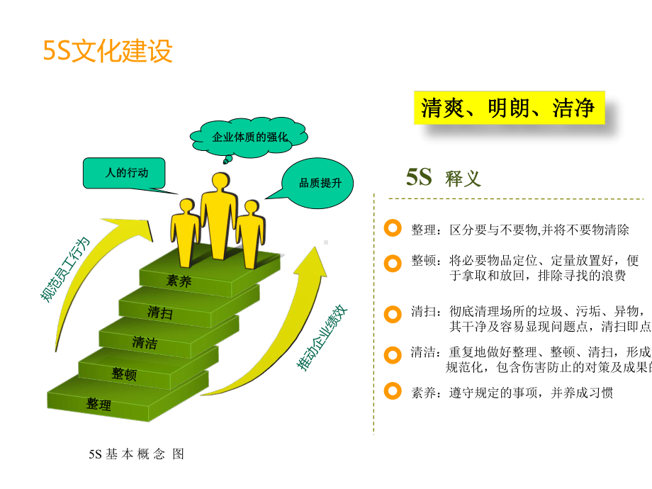 5S管理看板2021优秀文档.ppt_第3页