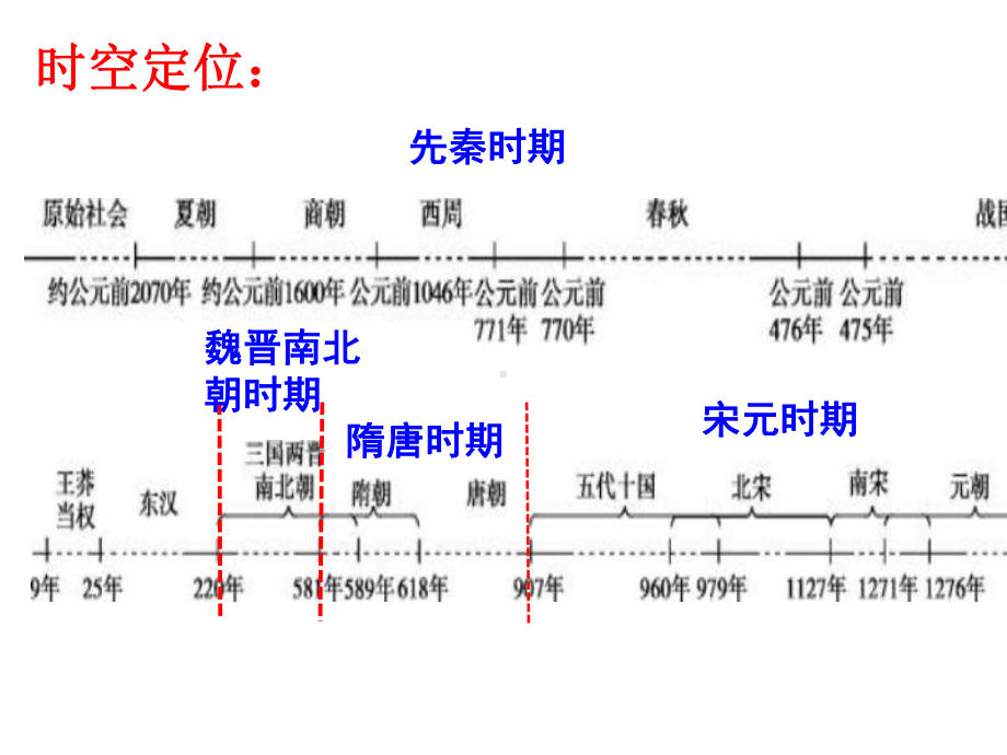 2020届人民版高中历史二轮复习课件：专题一先秦时期.pptx_第2页