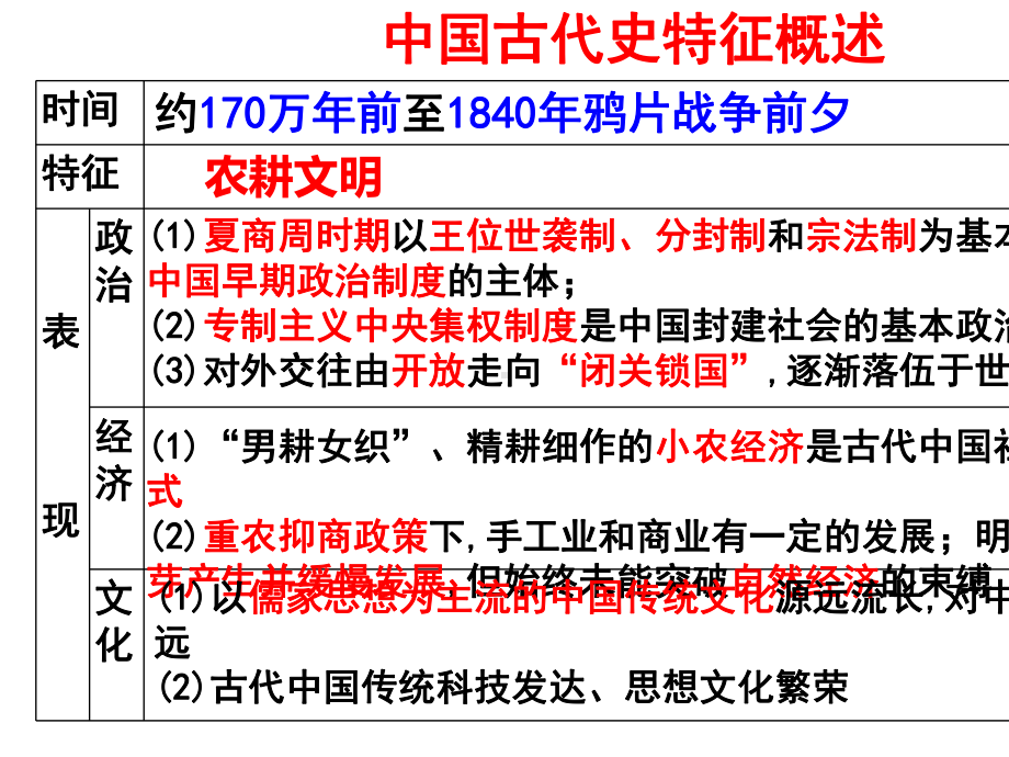 2020届人民版高中历史二轮复习课件：专题一先秦时期.pptx_第3页