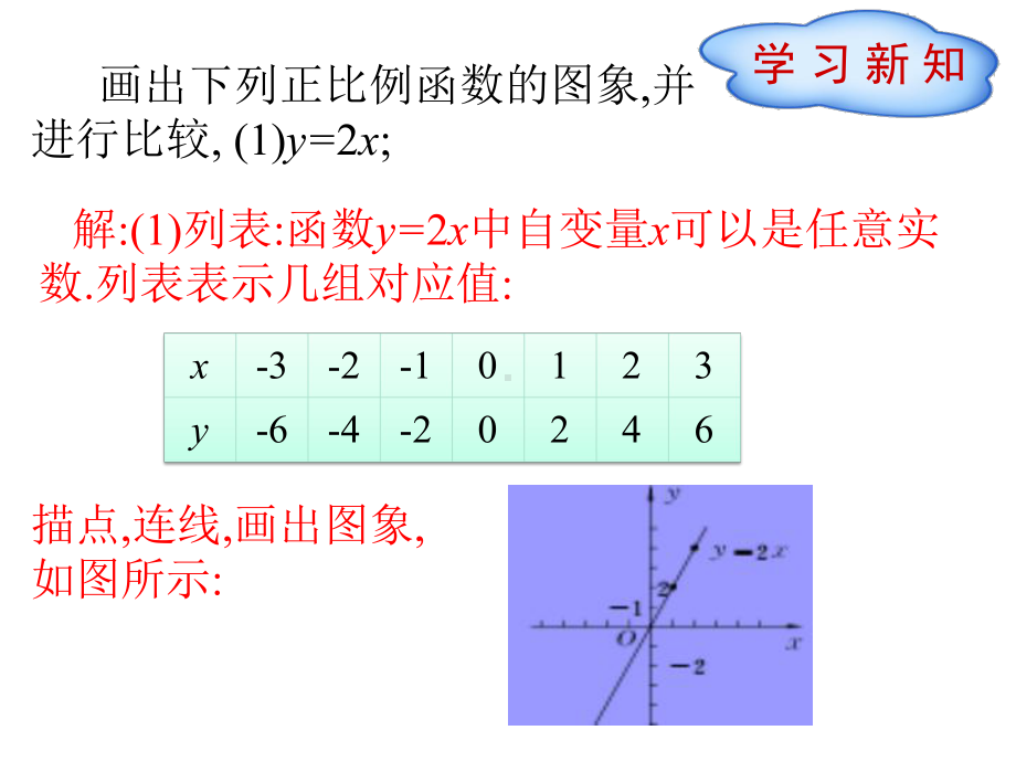 19.2.1-正比例函数(第2课时).pptx_第3页
