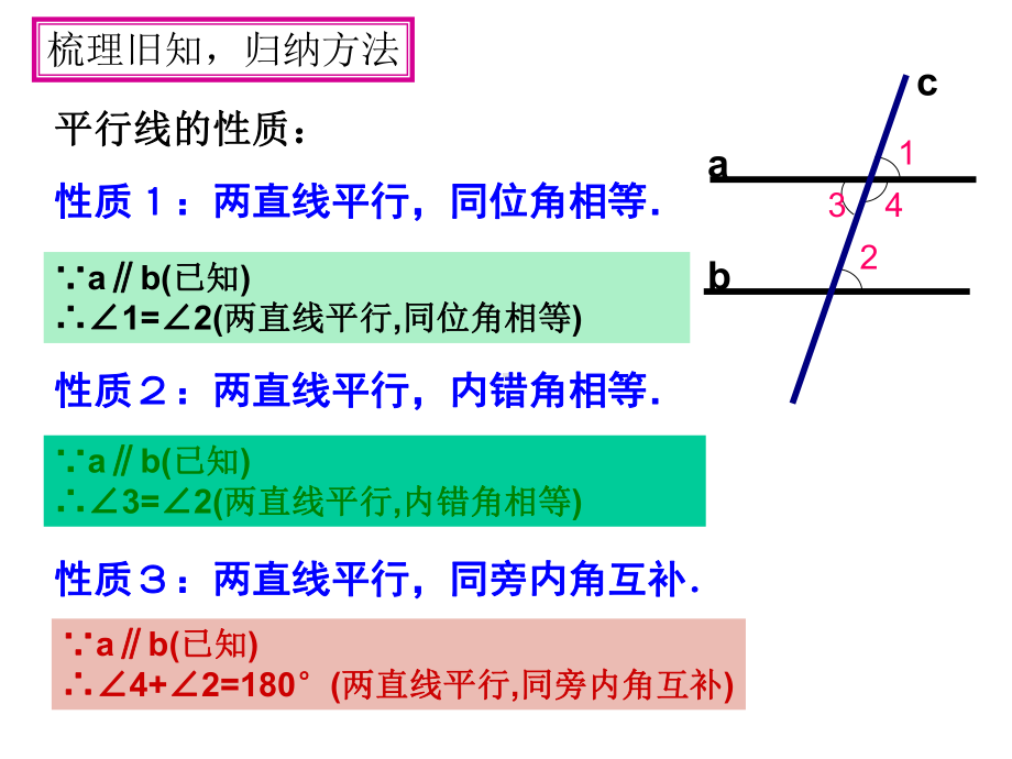 103平行线的性质(二).ppt_第2页