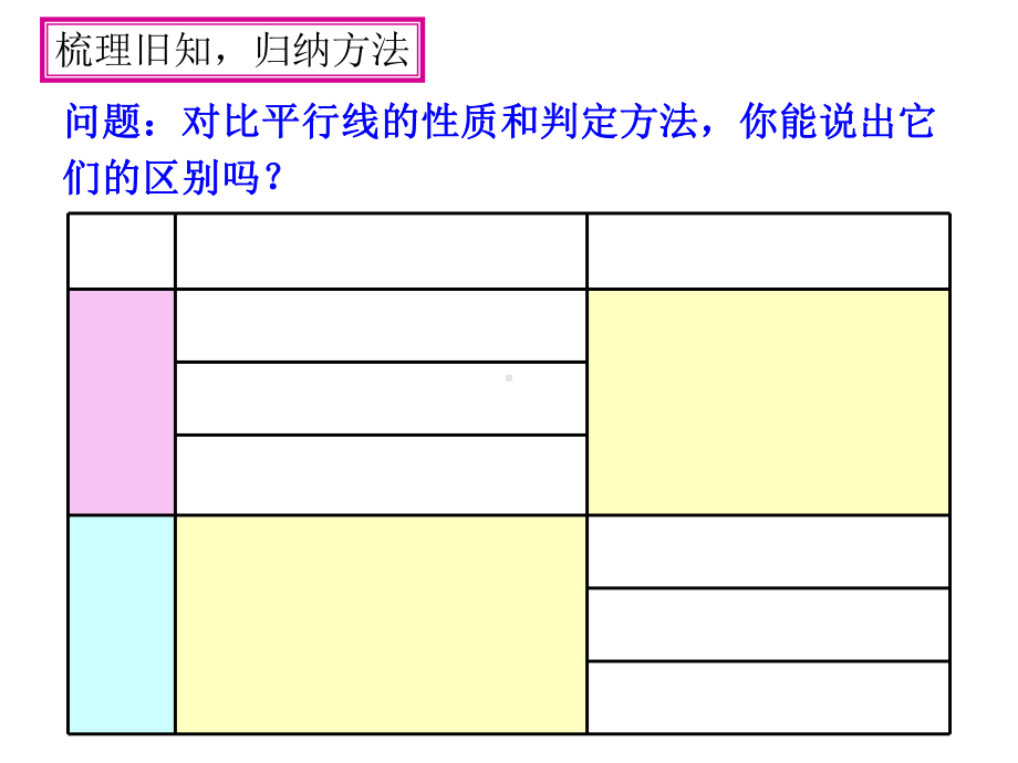 103平行线的性质(二).ppt_第3页